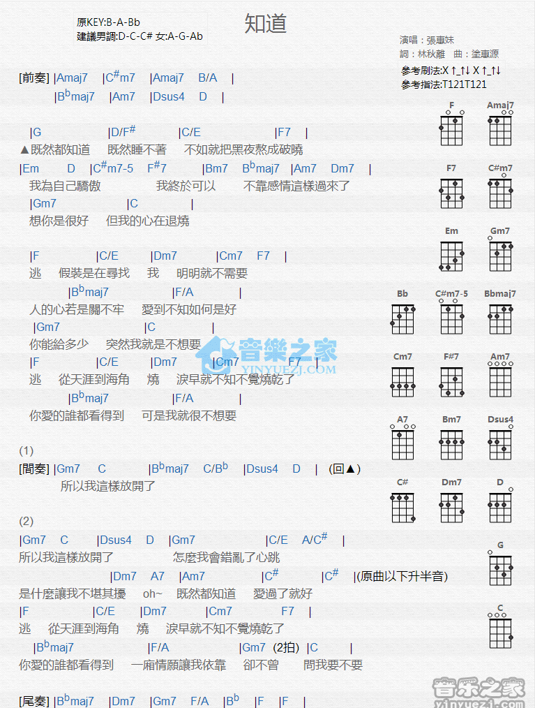 知道尤克里里谱