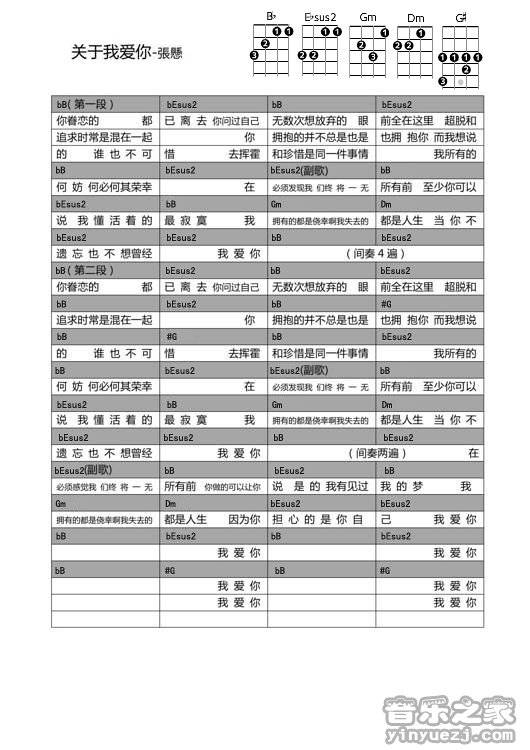 关于我爱你尤克里里谱